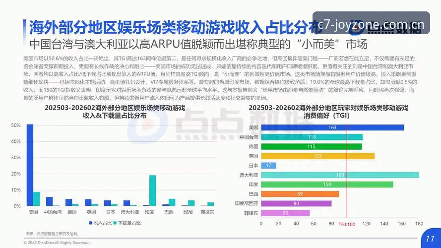 C7娱乐官方网站手机版最新动态：移动端体验升级与行业趋势深度解析